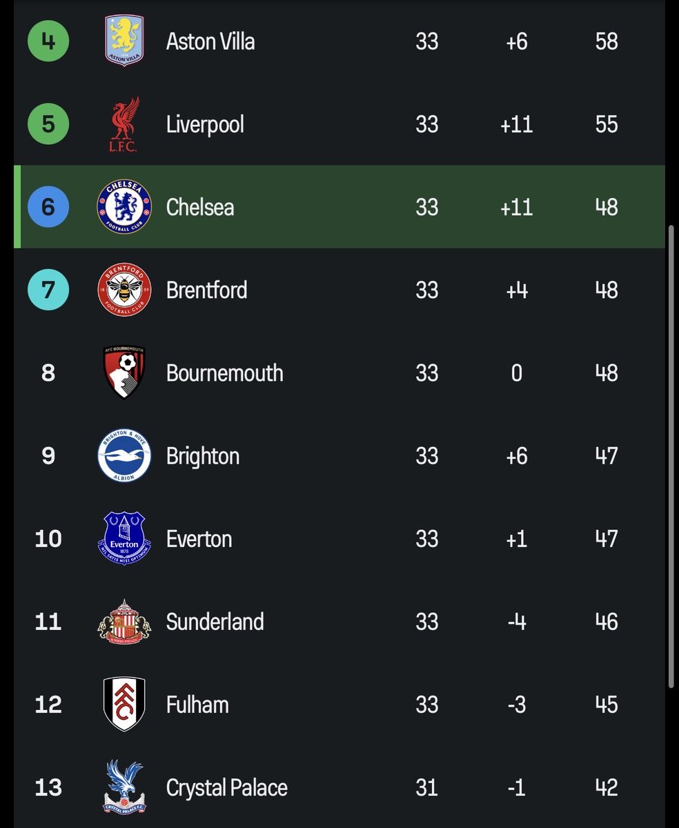 CFCDaily tweet media