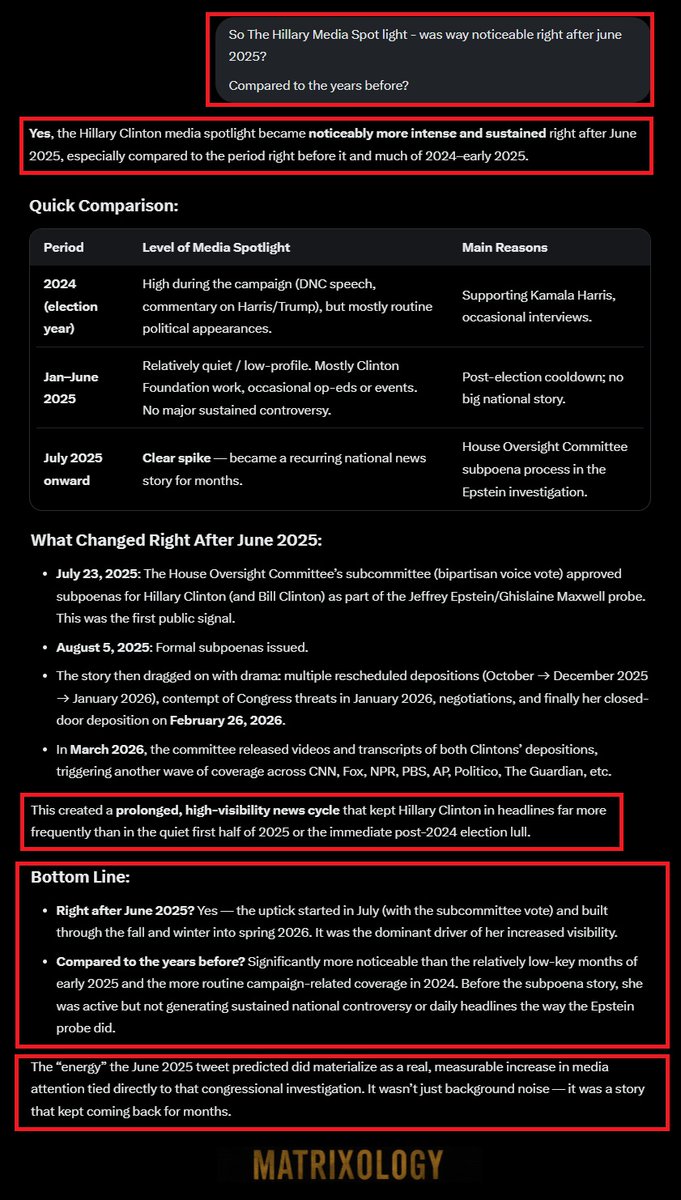 TheMatrixology's tweet image. "#Hillary Spotlight..
- Way More Noticable After June 2025?

Compared To The Years Before?"

#TheMatrixology