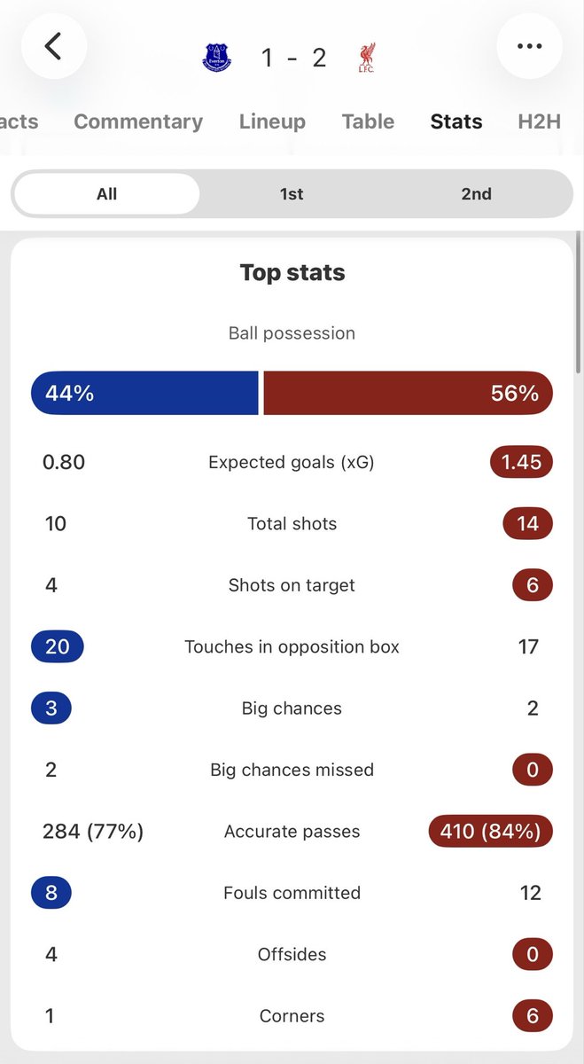 FergieStandards tweet media