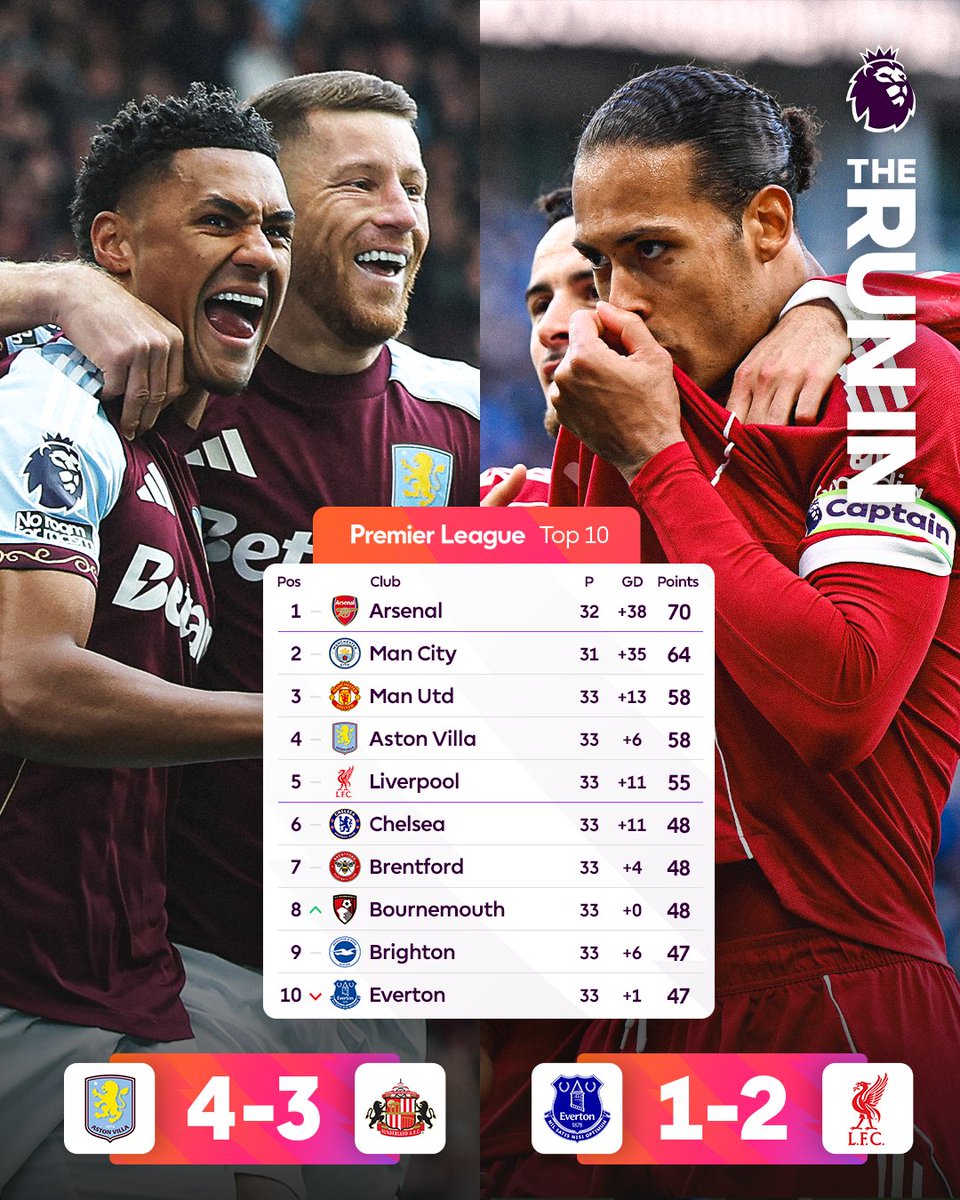 Premier League tweet media