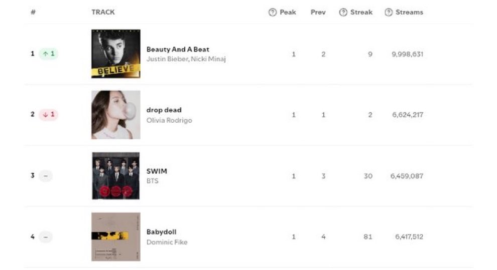 LET’S INCREASE SWIM &amp; ALL ARIRANG TRACKS 🚨