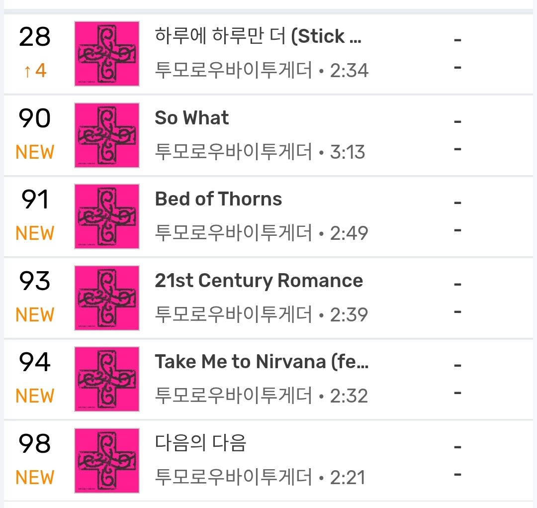 TXT Charts tweet media