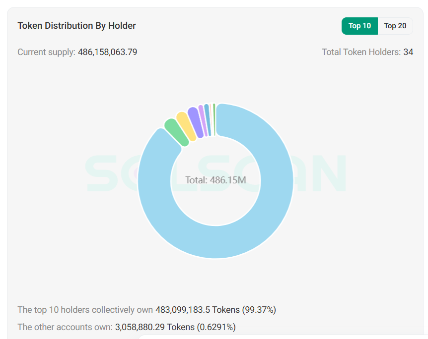 GodStack - $STACK tweet media
