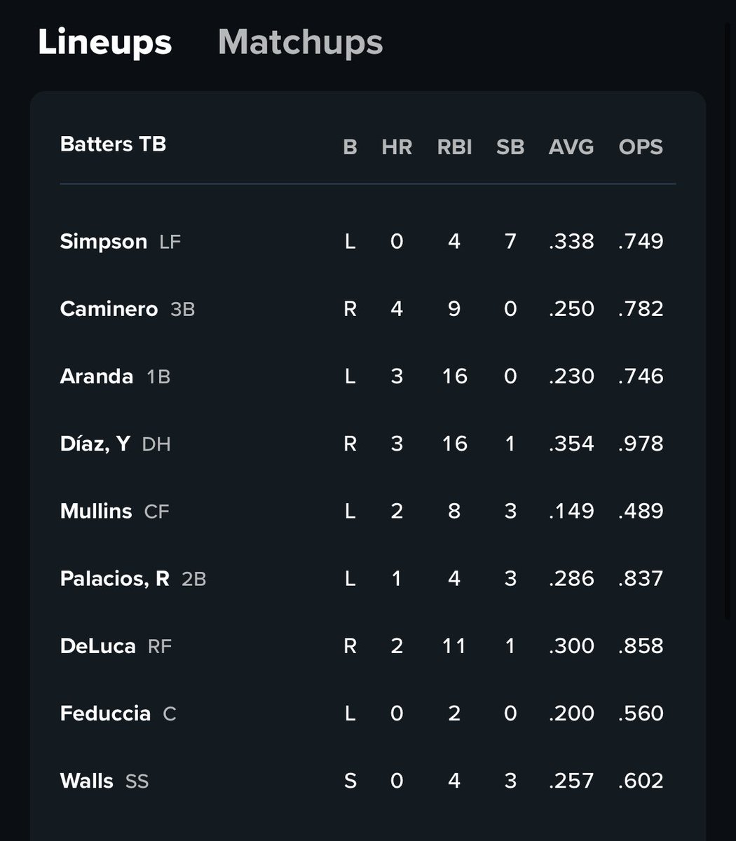 TBTimes_Rays's tweet image. #Rays lineup vs. #Pirates, RH Keller: