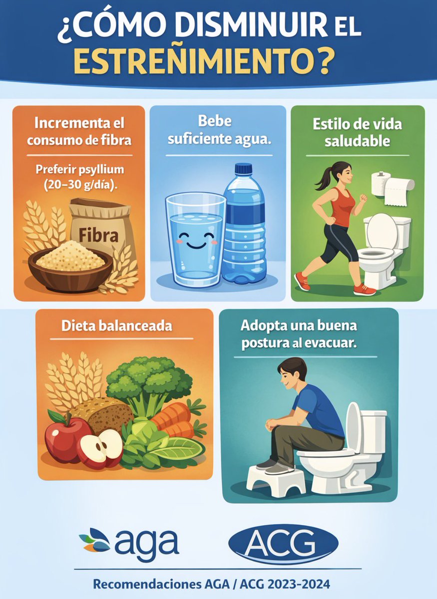 mayogastro's tweet image. Estrategias no farmacológicos para disminuir el #estreñimiento Todas dependen de tí. Debes empezar desde hay.  #ejercicios #saludtotal #salud #cancer #cancerdecolon #obesidad #sobrepeso