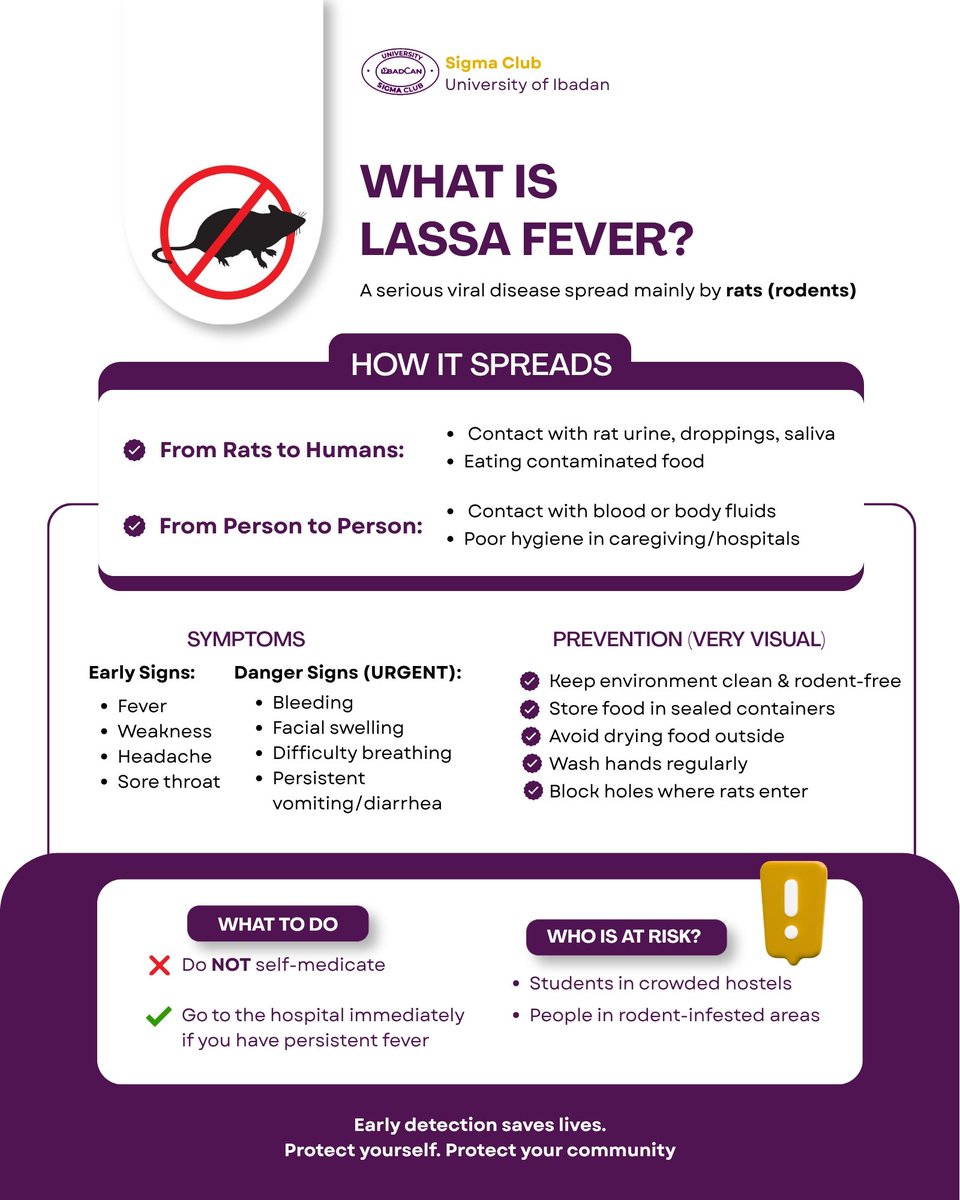 _sigmaclub_ui's tweet photo. Lassa fever is preventable. Maintain hygiene, Control rodents, Act fast when symptoms appear, Early action saves
This message is part of a continuous awareness effort driven by Sigma Club, focused on protecting lives through action and responsibility.
#LassaFever #SigmaClubUI https://t.co/b5EwOC5lLk