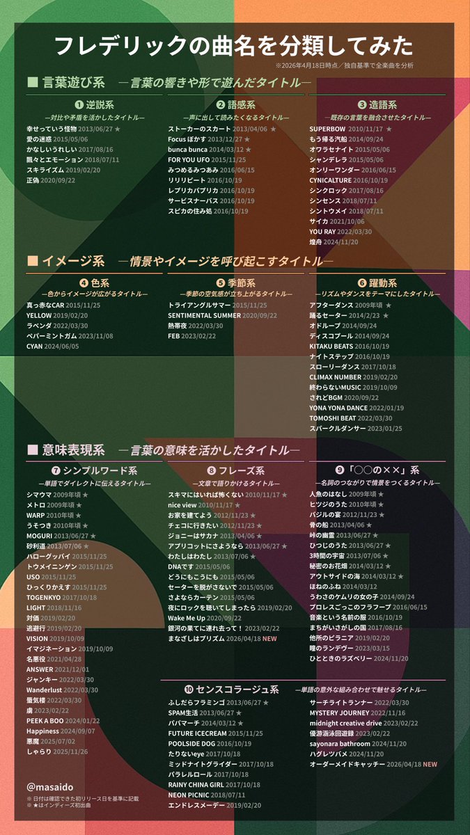 masaido tweet media