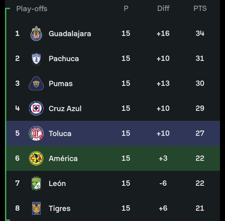 Línea Azulcrema 🦅 tweet media