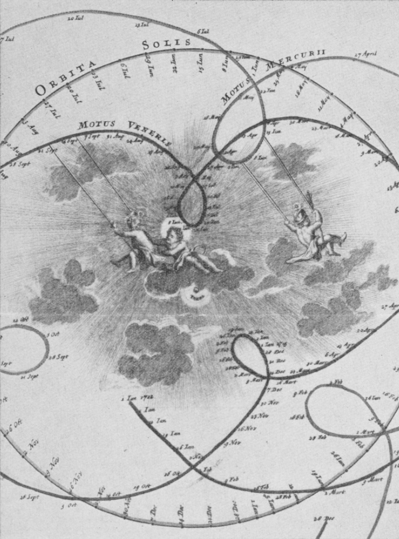 ModernHermetics's tweet photo. https://t.co/m98RHVjK98