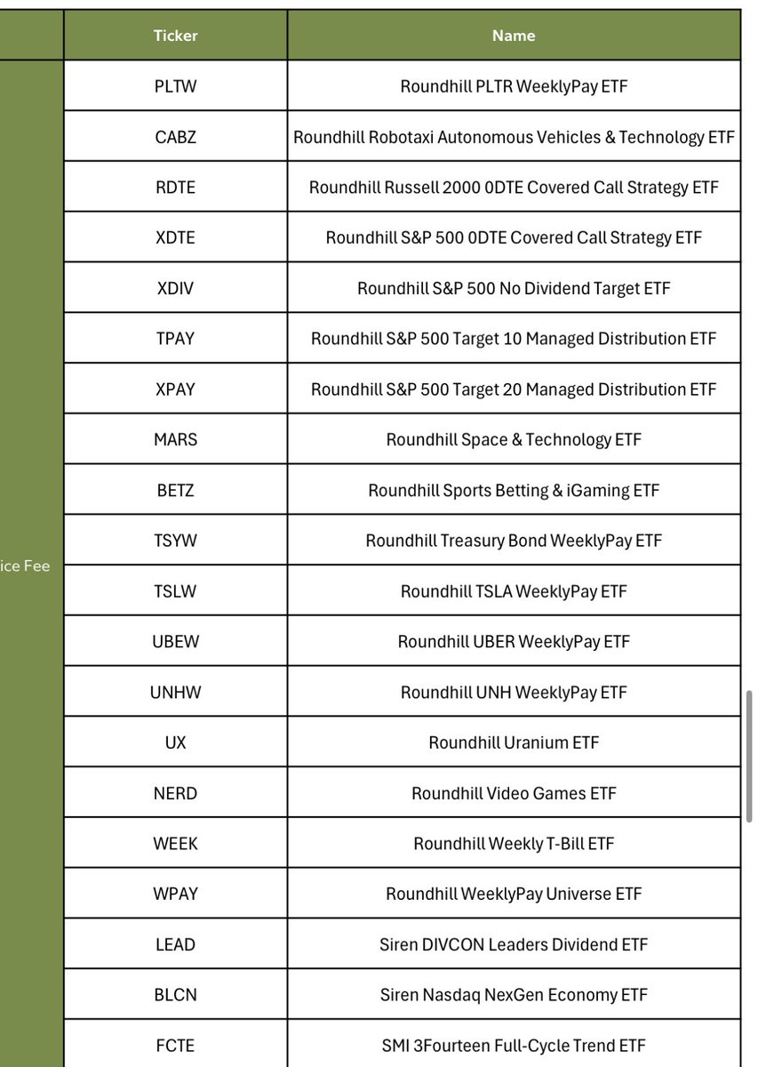 High Yield Hustle tweet media