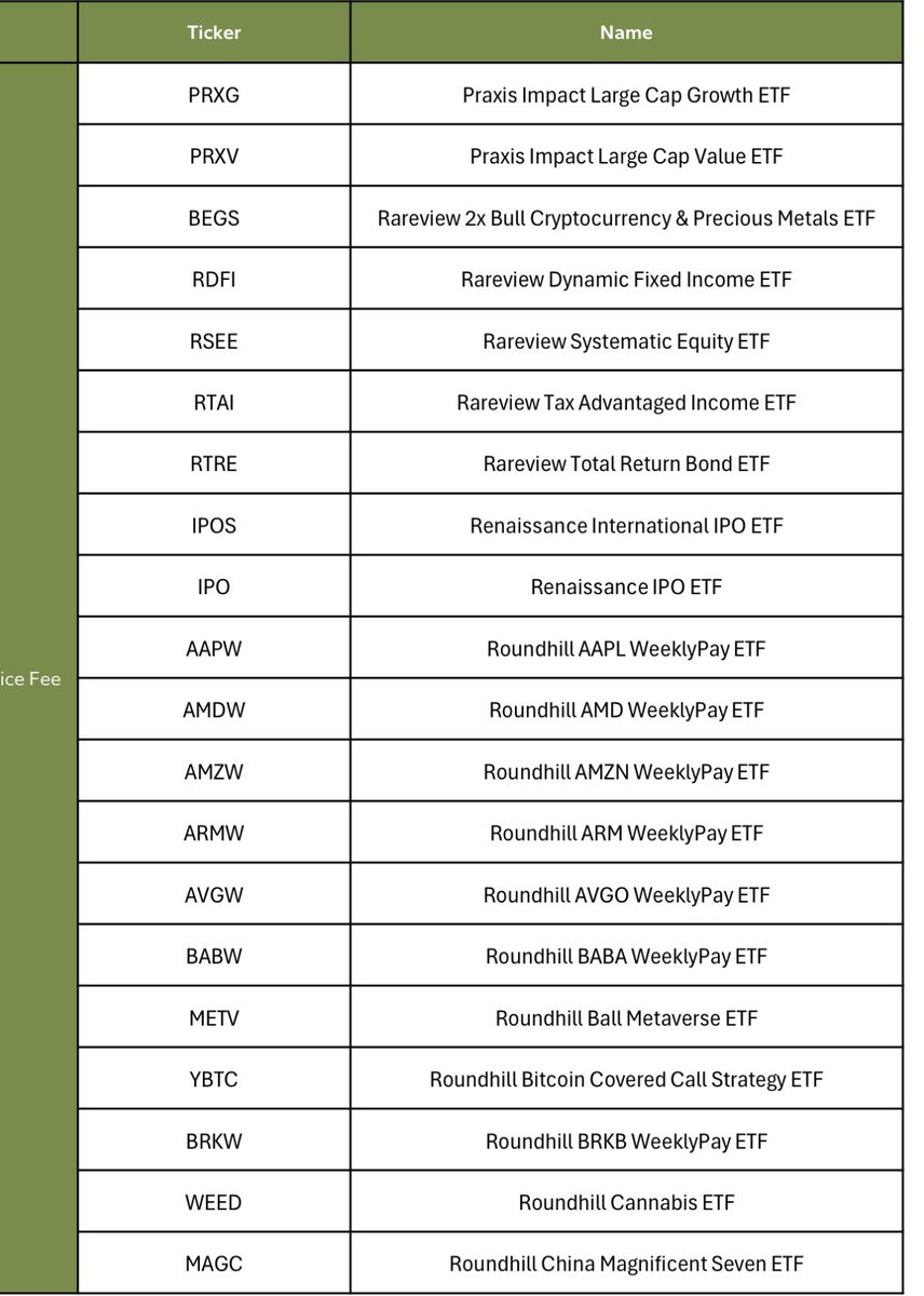 High Yield Hustle tweet media
