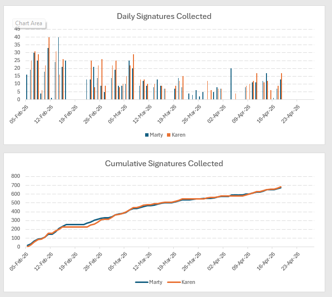 Martyupnorth®- Unacceptable Fact Checker tweet media