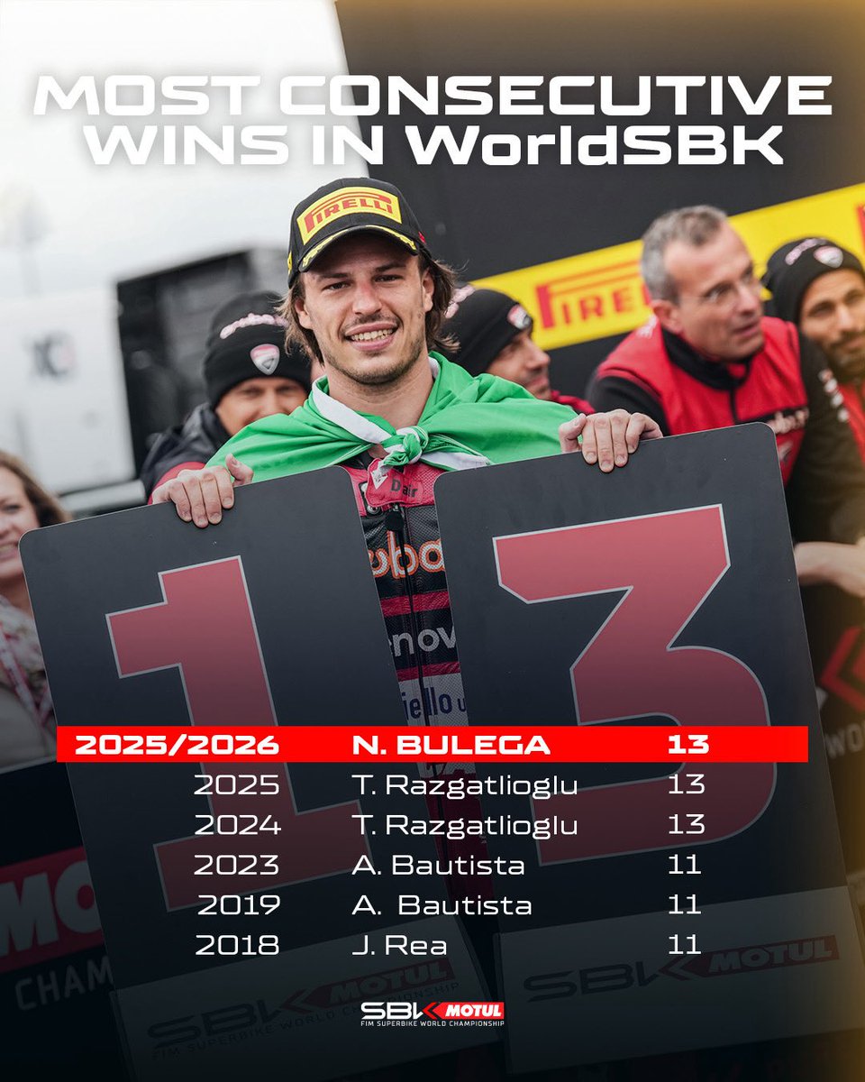 WorldSBK tweet media