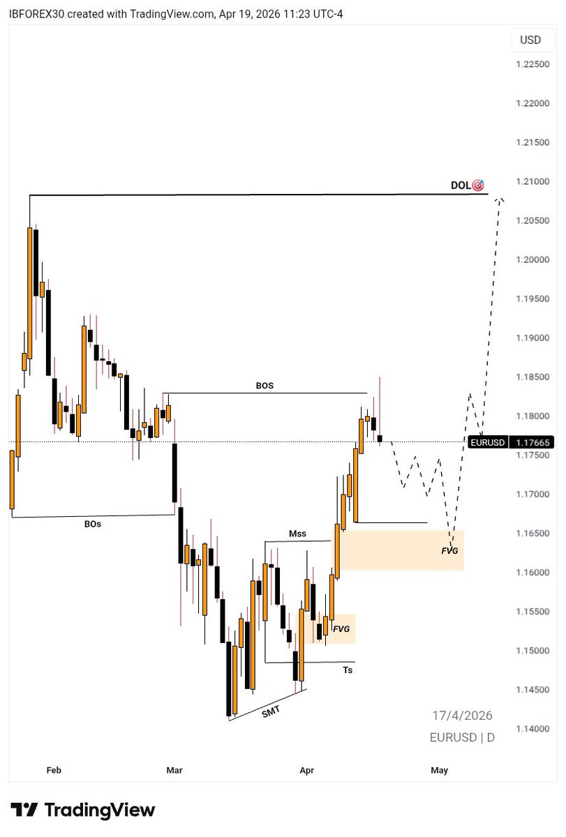 IB-forex® 🦍 tweet media