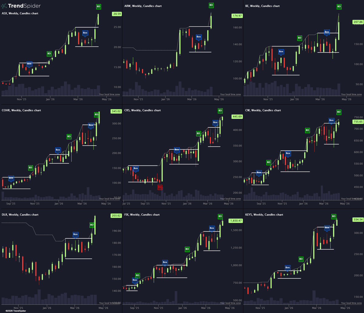 TrendSpider tweet media