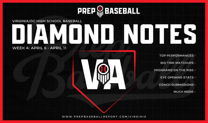 PrepBaseballVA's tweet photo. 💎 VA/DC High School Diamond Notes 💎

Nearly ✌️ dozen coaches from across the state sent in notes to highlight some standout players from their program.

Take a look at all of the standouts from last week ⬇️
 https://t.co/x5ancG21Vt

@JFcavsbaseball @JRHS_Baseball @HHornetBaseball 

#BeSeen #VAHS26
