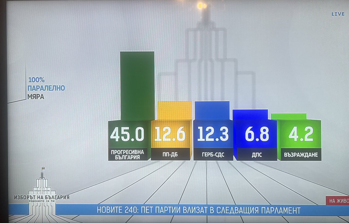 EE Polls 🇪🇺🇧🇬🇬🇧 tweet media