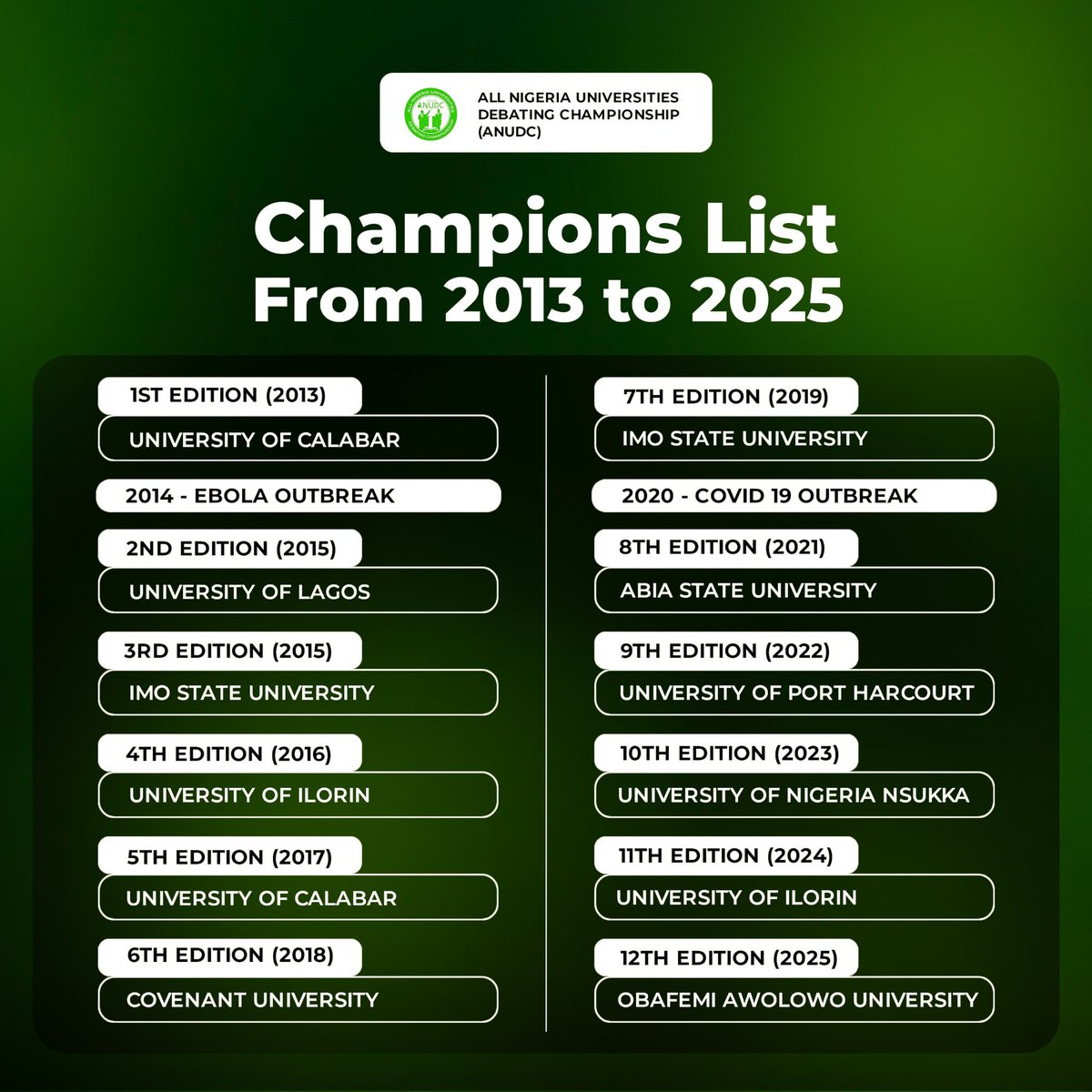 All-Nigeria Universities Debating Championship tweet media