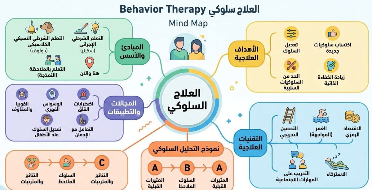 #سيكولوجيستس tweet media
