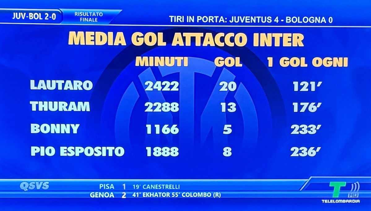mvcalcio's tweet image. 📊 Il confronto fra gli attaccanti del #Milan e quelli dell’#Inter :
