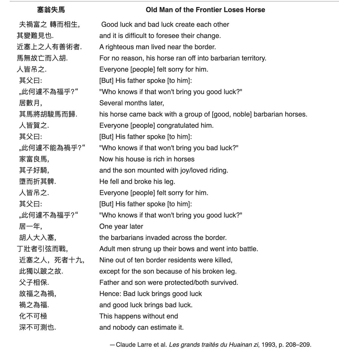 <a href="/DylanoA4/">Dylan O'Sullivan</a> Reminds me of the Taoist farmer parable.