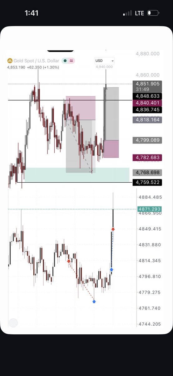 sajayden99's tweet photo. Beautiful move on gold..
This is precision🎯 https://t.co/wgsP2si5Q0