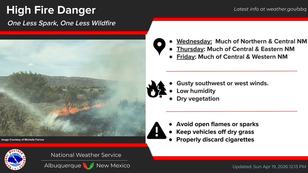 NWSAlbuquerque's tweet image. Spring winds will return later this week with the threat for rapid fire spread. Unfortunately, dry lightning strikes are possible on Monday across western &amp;amp; central #NM preceding the winds mid week. #nmwx #OneLessSpark