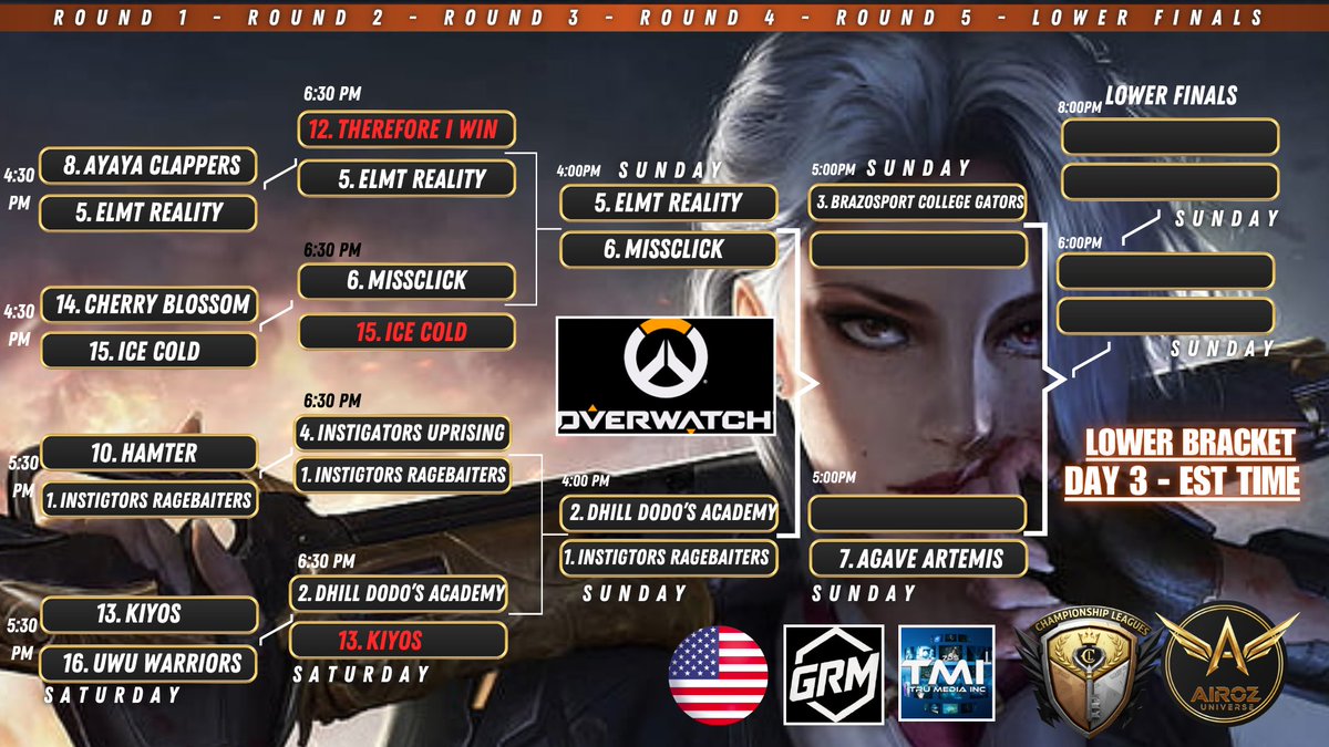 ChampLeagues's tweet photo. 👑KING’S CUP GRAND FINALS👑
Overwatch. $250 on the line. 🏆

The best of the best. One last battle. One champion.
Don’t miss it.

$10 USD GIVE AWAYS 

WE ARE LIVE:
https://t.co/WHb5QHCVQn

@PlayOverwatch @OW_Esports https://t.co/7Fgy1m8BLU