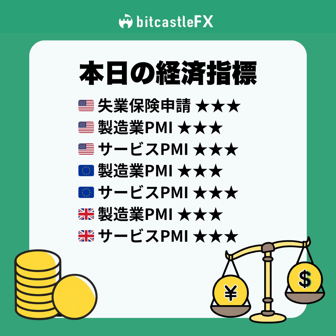 bitcastle(ビットキャッスル)FX公式 tweet media