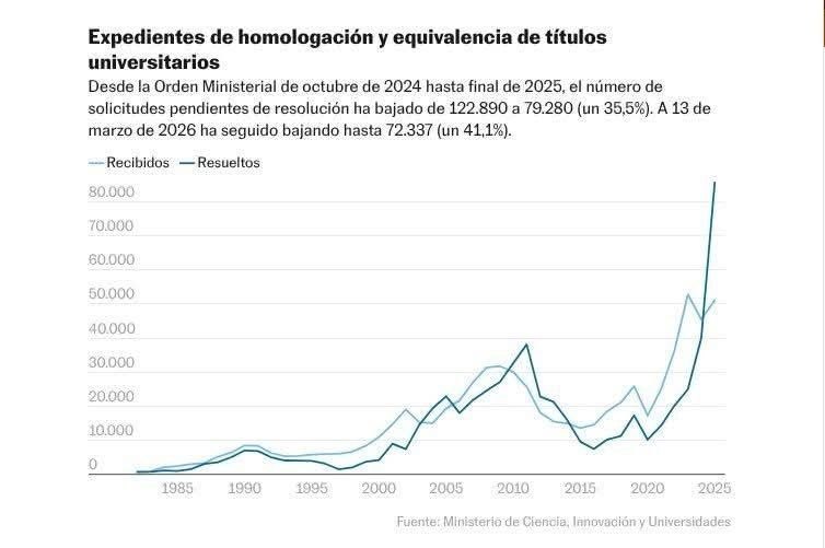 Roberto Lainez tweet media