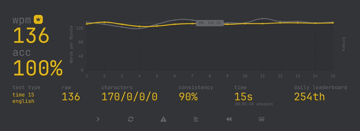 تحسن طفيف ولكنه جاء بعد ما المنحنى استقر ..