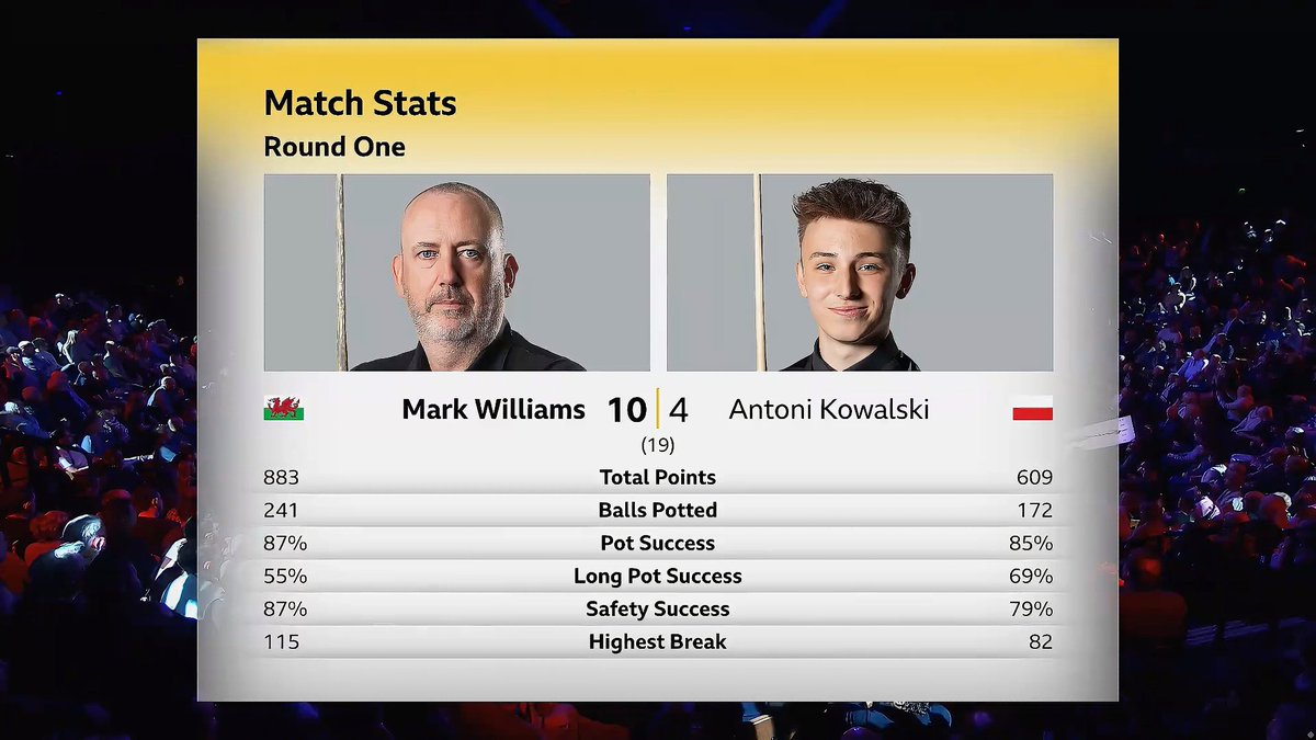 ATP Tennis Stats; Snooker Stats tweet media