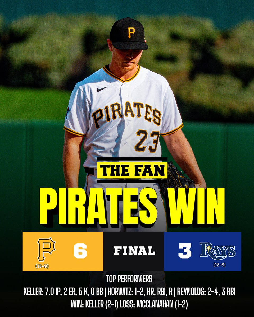937theFan's tweet image. Pirates take the series 🏴‍☠️⚾️
6-3 final over the Rays
#Pirates #LetsGoBucs #MLB #Pittsburgh #RaiseIt