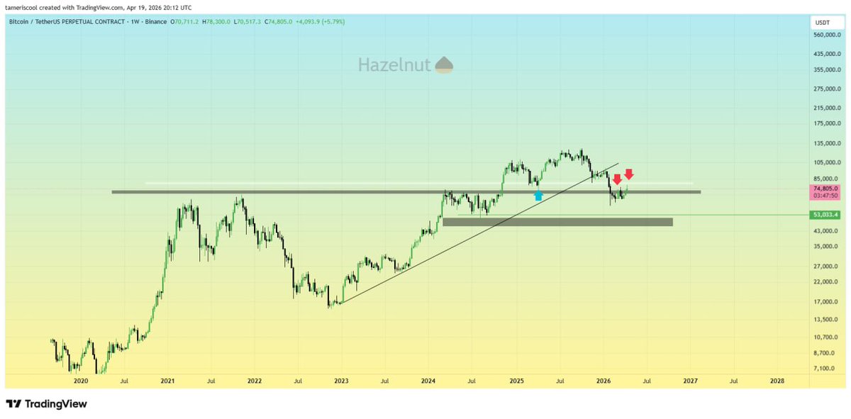 Hazelnutiscool tweet media