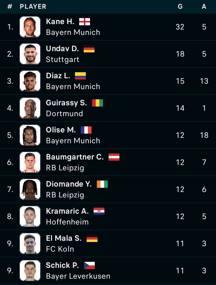 Bayern & Germany tweet media