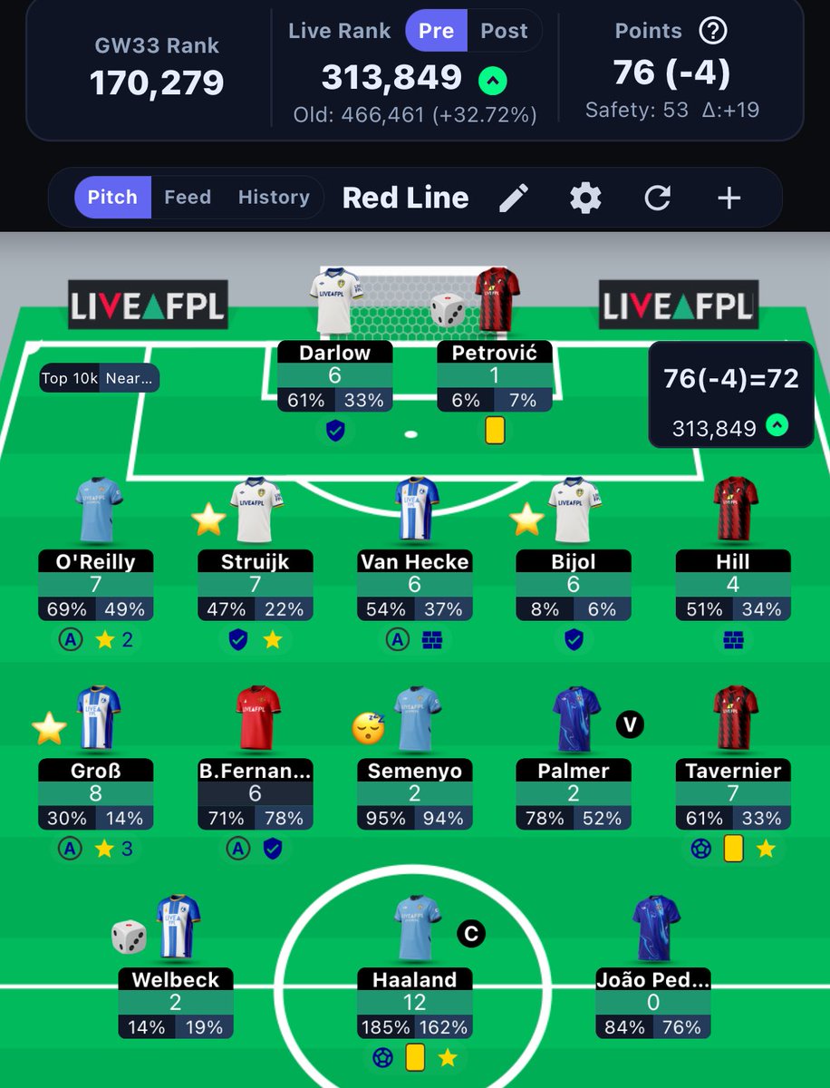 FPL Corner tweet media