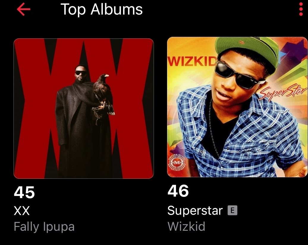 Wizkidisthegreatest tweet media