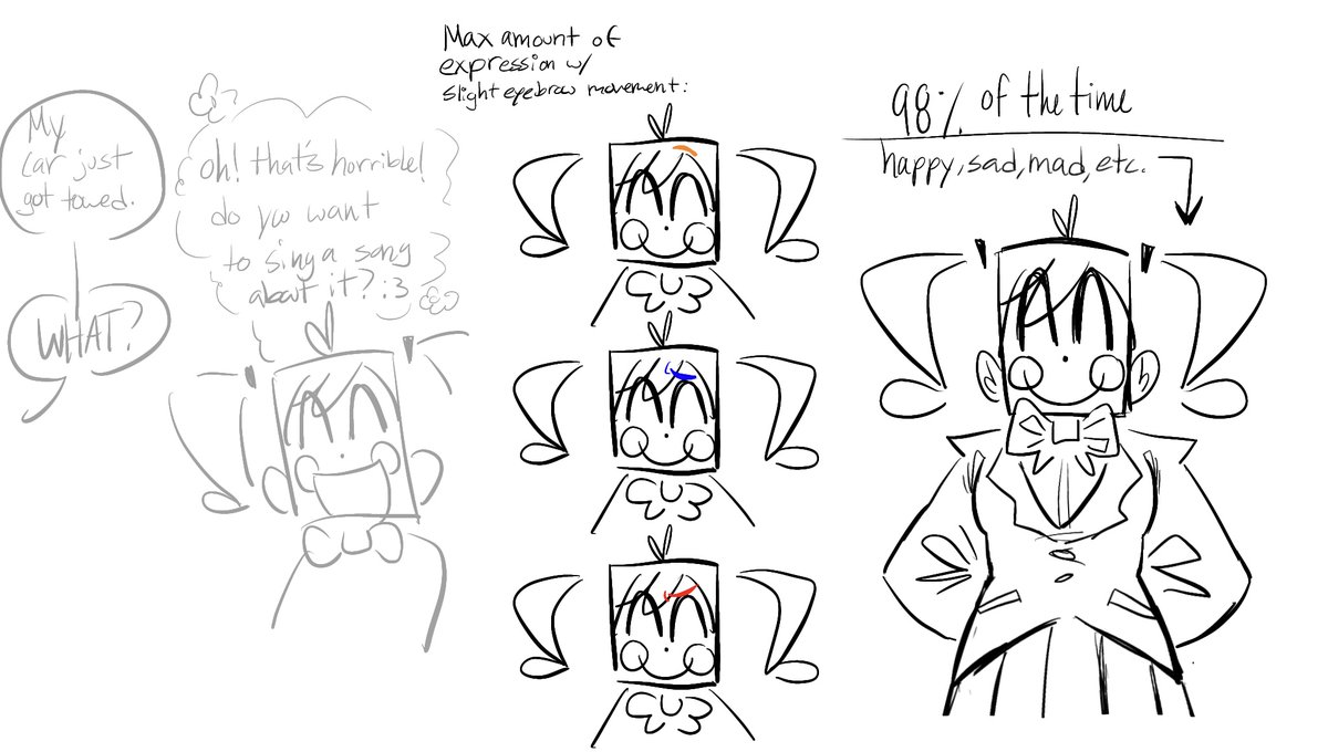 SpaghettioGorl's tweet image. ( 🧵1/3 ) as much as i love expressive and supa dupa cartoony miku i still strONGLY stand by the hc of her almost never breaking her “=)” mask 
#static #staticmiku #flavorfoley_fa