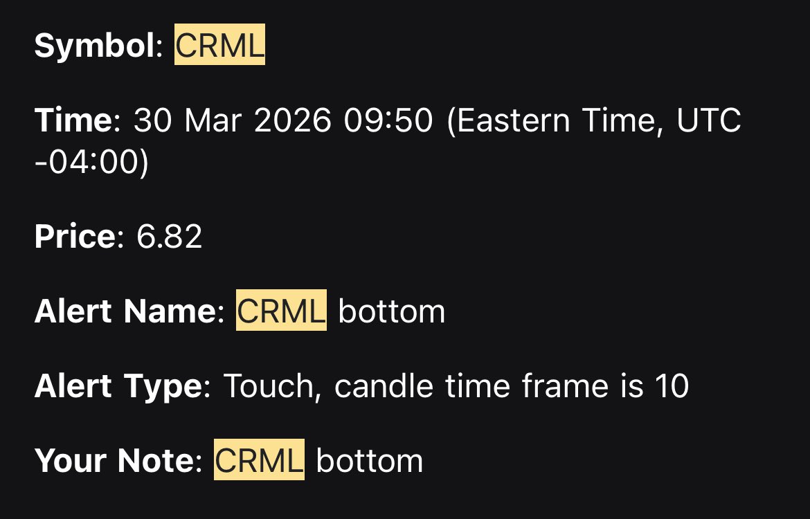 chief10x's tweet photo. $CRML

Sold for a paper cut -£100 after the stock flew +40% on Friday. 

My only annoyance is that I hawked the stock for weeks, waited for it to bottom and I didn’t pull the trigger!

Will probably go even higher but I’m content with recuperating the capital. https://t.co/qXFlkEugcz