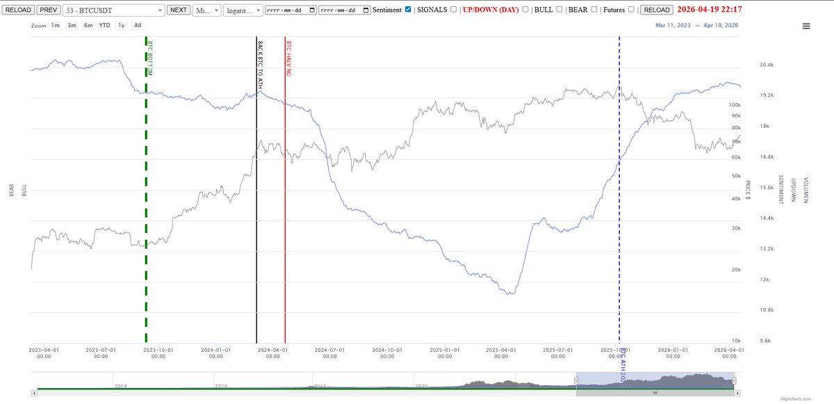 CryptoSCharts's tweet photo. @BTC https://t.co/BWMD4yVNLp