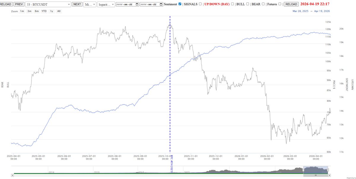 CryptoSCharts's tweet photo. @BTC https://t.co/BWMD4yVNLp