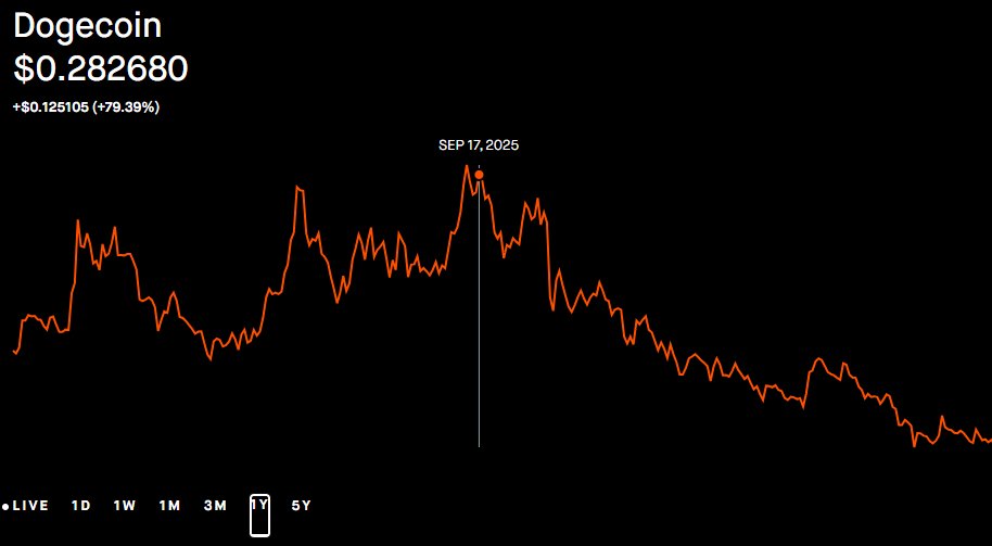 BobbyBlunts86's tweet image. Day 22 Of #Flyers Orange Until $Doge Hits 1$! #RapingUsAndItHurts #Giroux