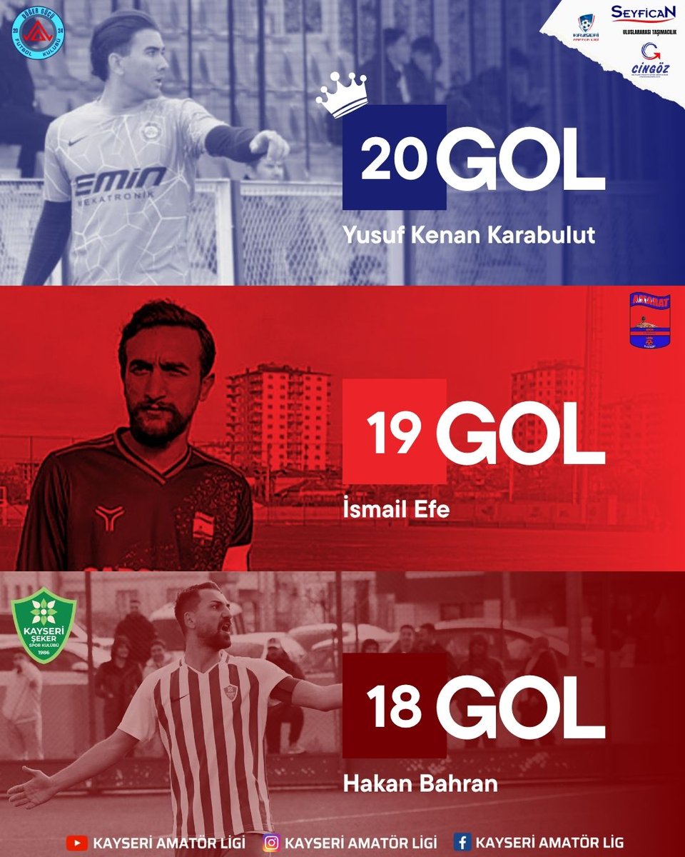 ligiamator's tweet photo. 🤴🏻Kayseri Şeker Mustafa Kılıç Süper Amatör Küme'de 2025-2026 sezonu gol kralı Döğergücü FK forması giyen Yusuf Kenan Karabulut oldu. #Kayseri https://t.co/sLM8oTM25R