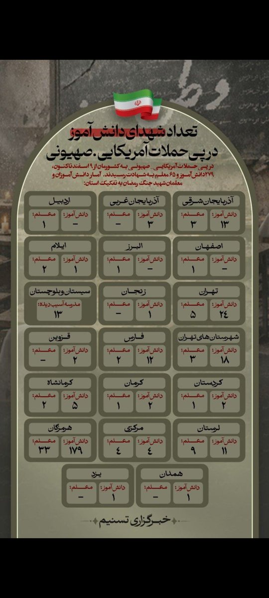 essazahi20520's tweet photo. مدرسه باید امن‌ترین جای دنیا باشد، نه میدان جنگ.
حمله به دانش‌آموز و معلم، اوج سقوط اخلاقی یک دشمن است.
این جنایت را با صدای بلند محکوم می‌کنیم

#مدرسه میناب
# لبخند خدا
#جنگ رمضان https://t.co/jlu56rBI3o