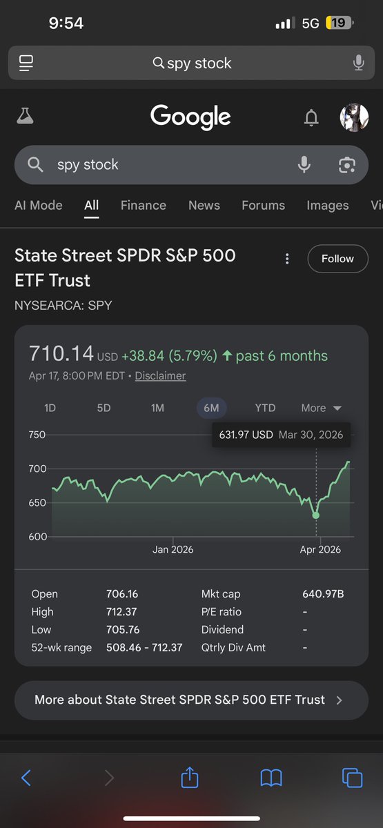 vivacity__'s tweet photo. Everytime you see stock market shills panicking it just means start buying. Why? Look at this chart and guess why https://t.co/9z0C3nQwsn