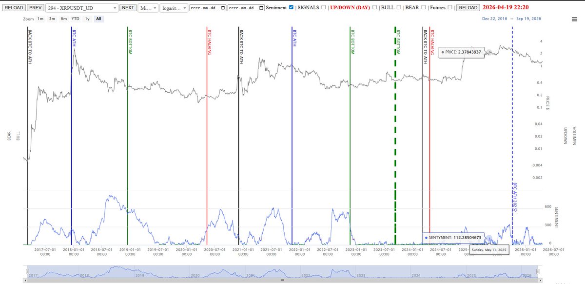 CryptoSCharts's tweet photo. @XRP https://t.co/c9UuUsETha