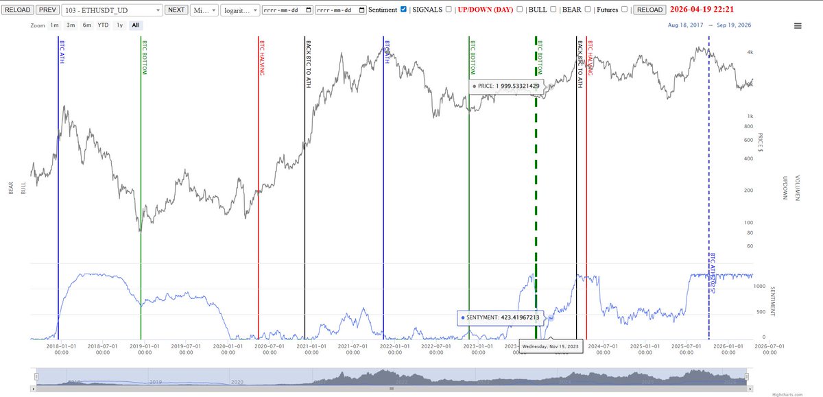 CryptoSCharts's tweet photo. @ethereum https://t.co/WHGPEswRZa