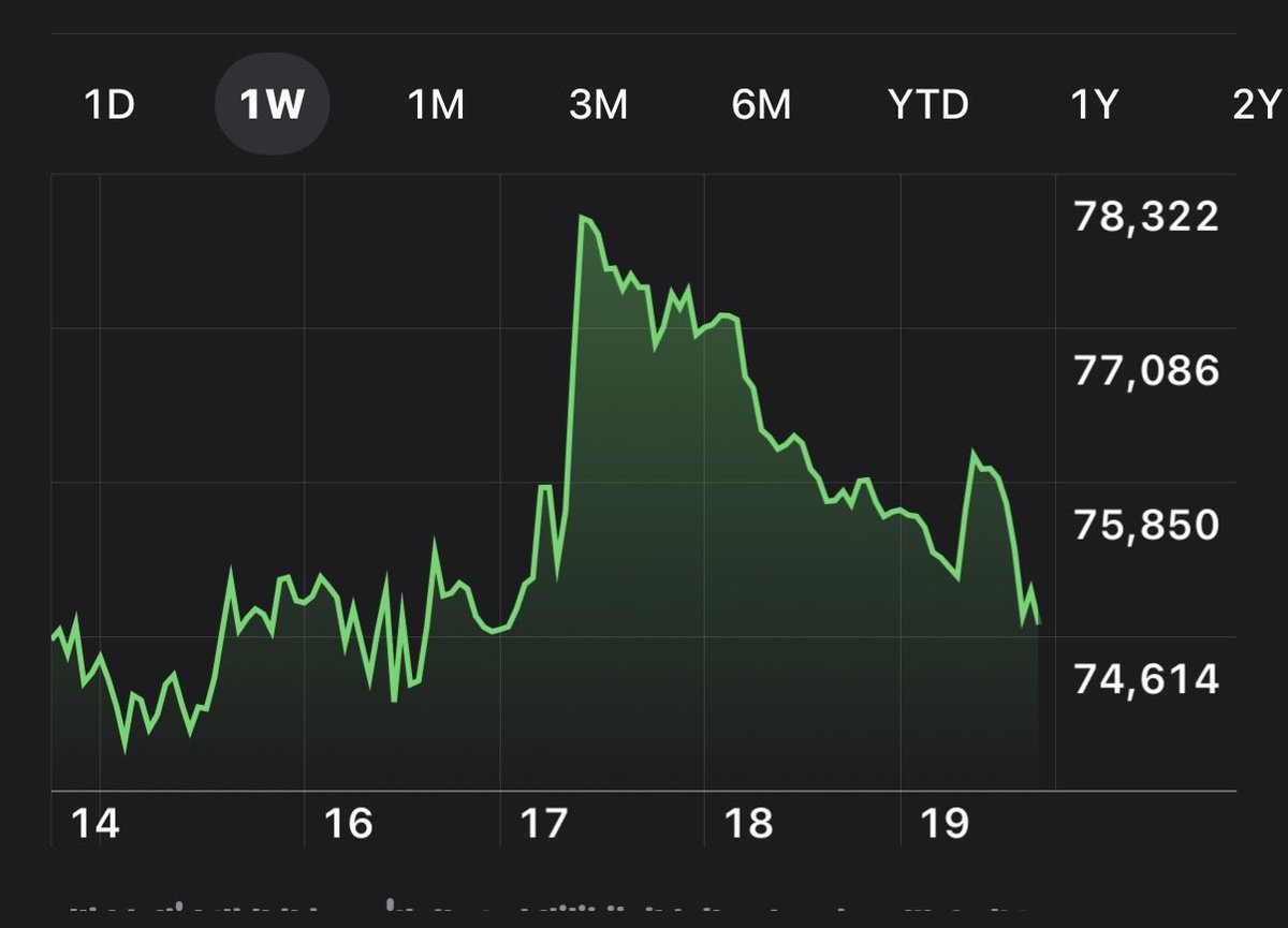 Jake__Wujastyk's tweet image. #Bitcoin Its over. Dang