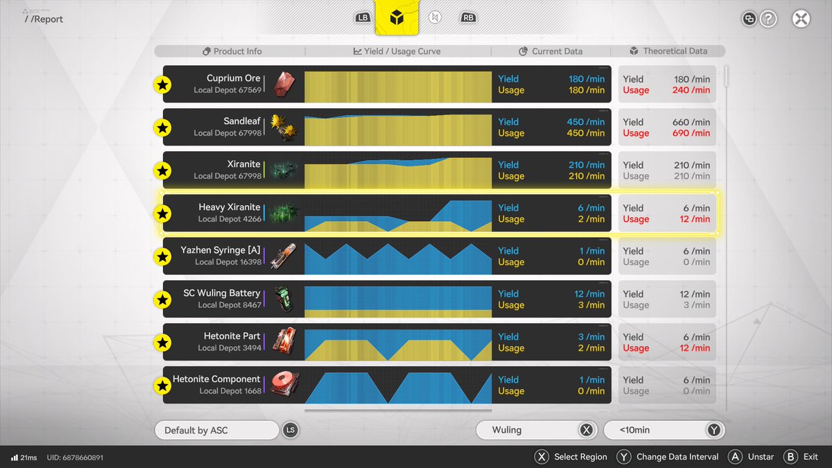 realized I'm DUMB and forgot to place my 8th forge of the sky and now I can say I'm done till they drop more AIC stuff