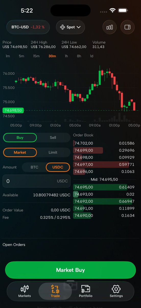 Was supposed to just touch grass today but our charts are too pretty <3